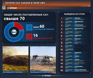 «Цезари» несут потери