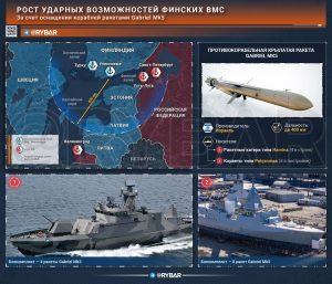 Растущие угрозы на Балтике