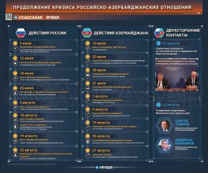 Второй месяц противоборства