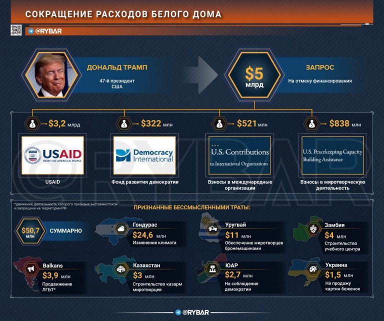 Экономить придется на всем