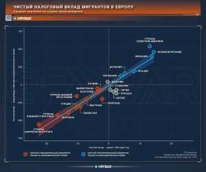 Цена замещения