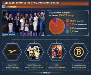 Пять миллиардов за день