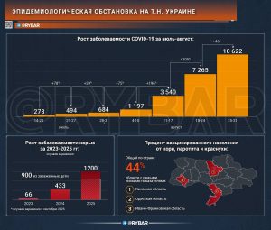 Инфекционный сад Европы