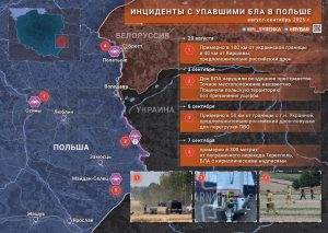 Тени БЛА над Польшей