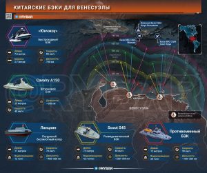 БЭКи для Венесуэлы