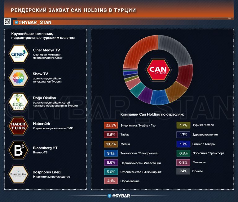 Крупнейший рейдерский захват в Турции