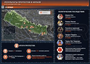 Вакуум власти