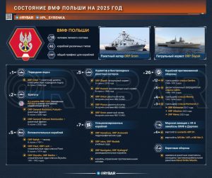 Подводный мираж Польши