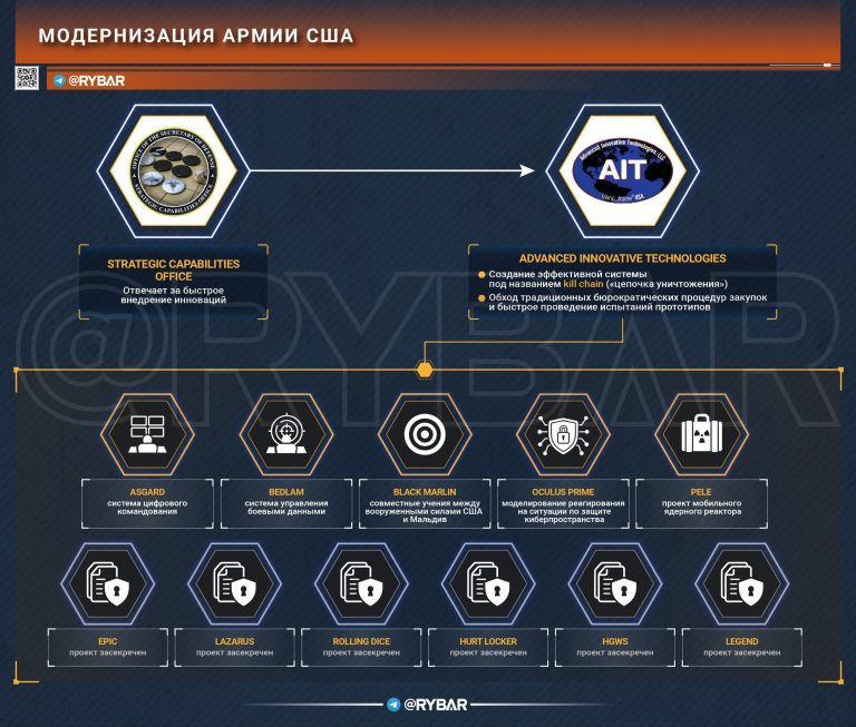 Догнать и перегнать
