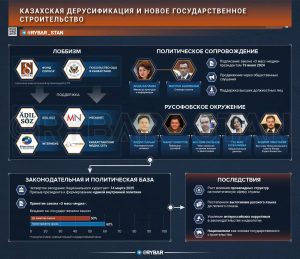 Националистический дрейф