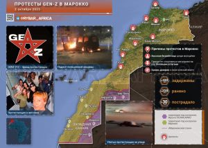 Активные и безработные