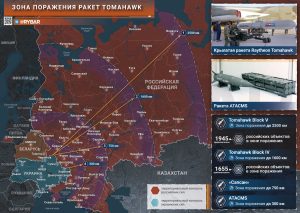 Топор войны