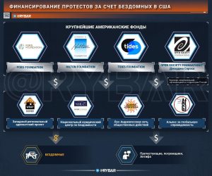 Война за счет бездомных