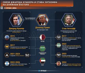 Старые связи