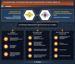 Усиление миграционной службы
