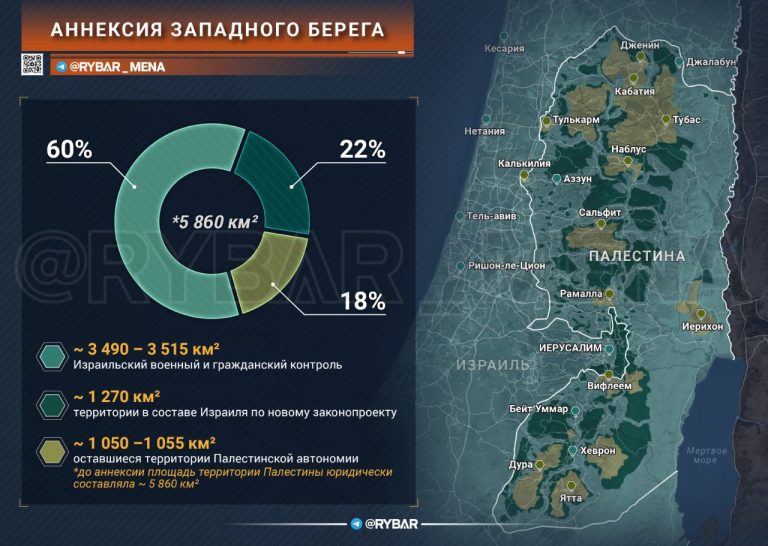 Сдаем вперед