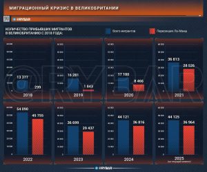 Опять рекорд?