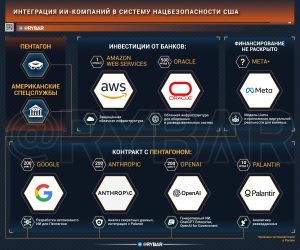 ИИ на вооружении армии США