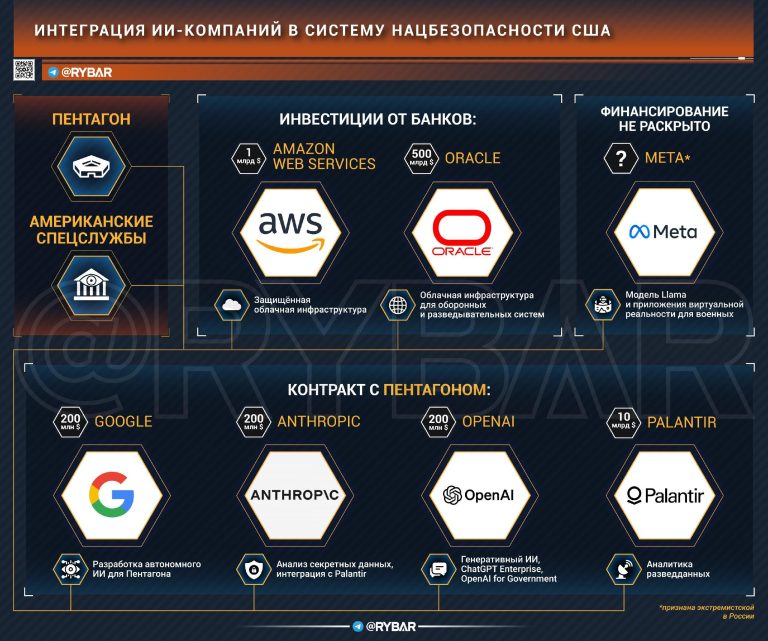 ИИ на вооружении армии США