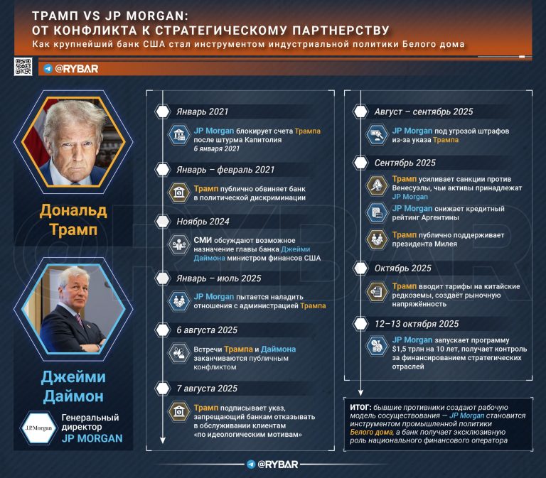 Трамп vs JP Morgan
