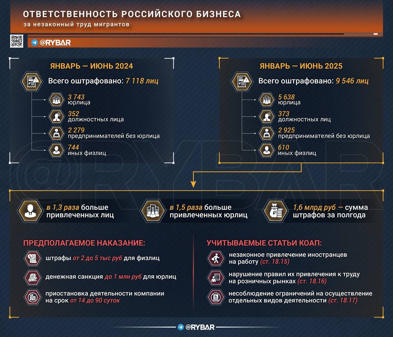 Плата за нелегала