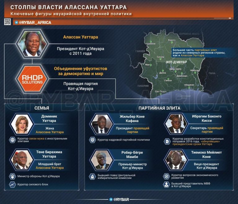 Король компромисса