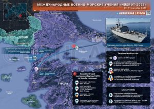 А НАТО всё тренируется