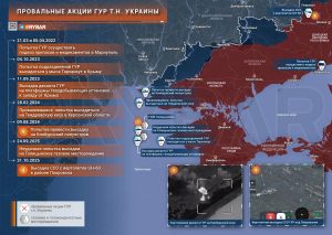 Кровавый пиар