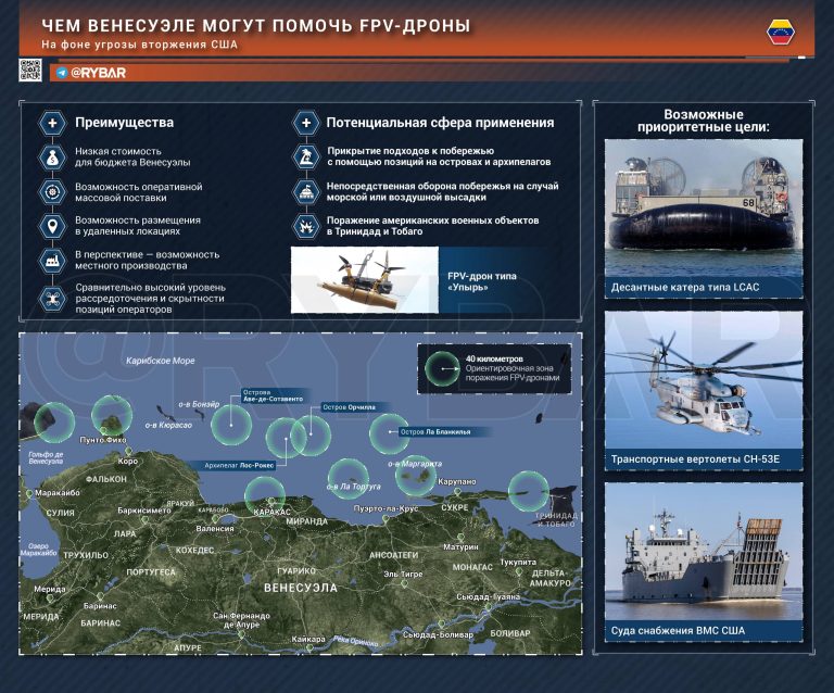 FPV-дроны для Венесуэлы