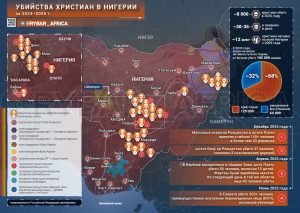 Вторжение США в Нигерию