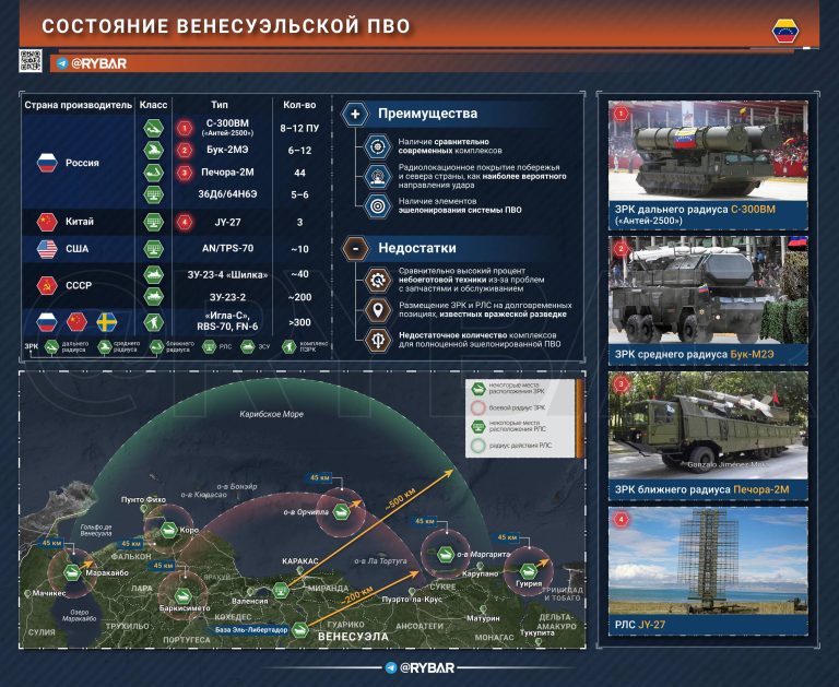 Есть порох в пороховницах?