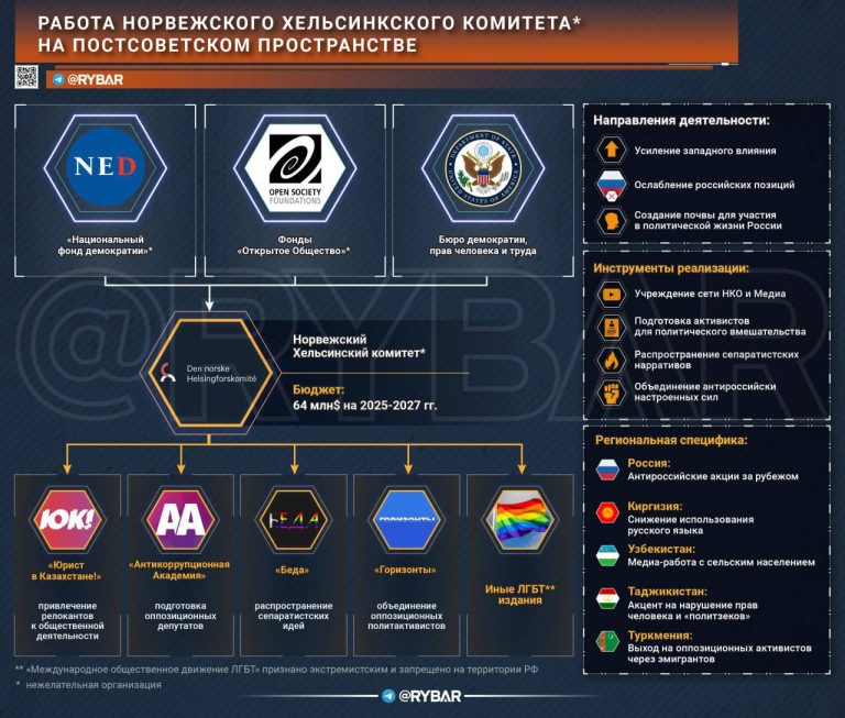 Комитетный деструктив