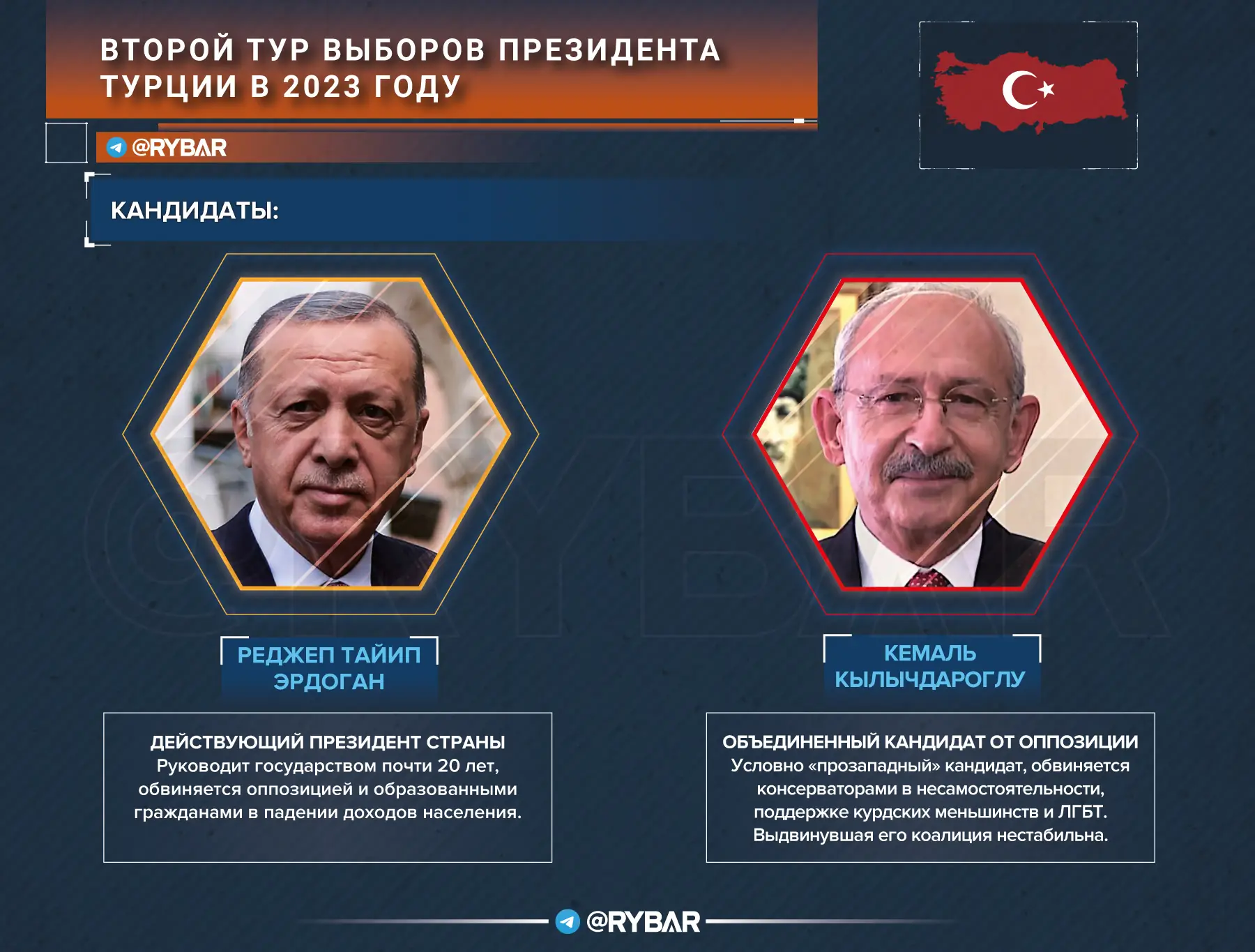 Предварительные итоги второго тура выборов президента Турецкой Республики