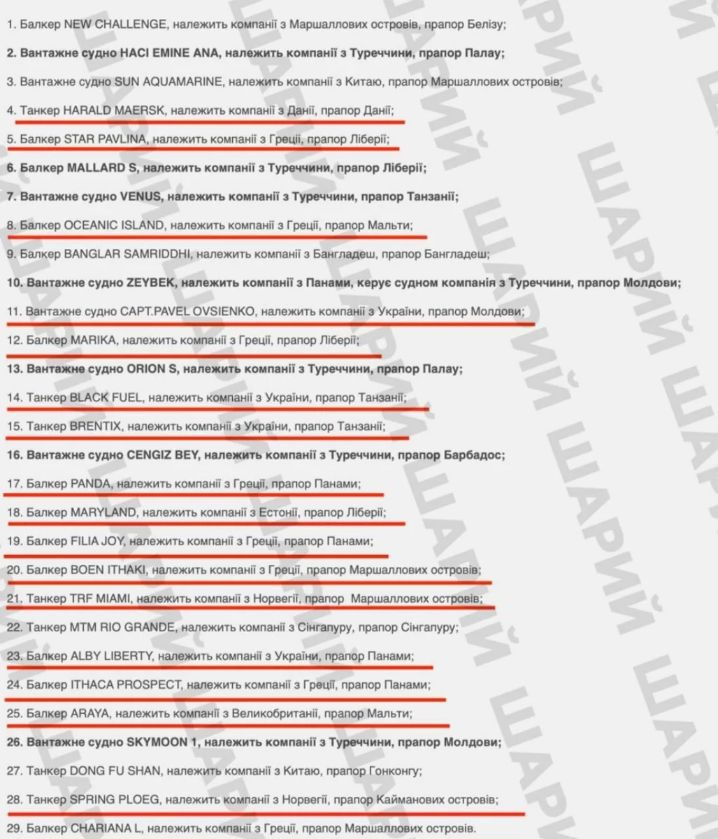 Зерновая сделка, порты в Николаеве и провокации: что здесь не так