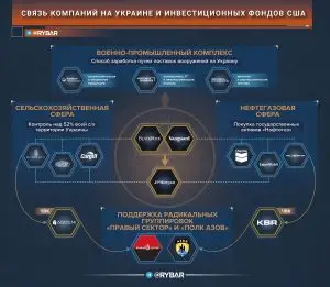Как американские банки и инвестиционные фонды зарабатывают на Украине