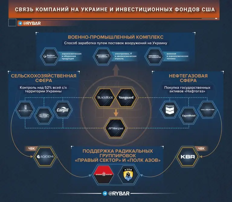 Как американские банки и инвестиционные фонды зарабатывают на Украине