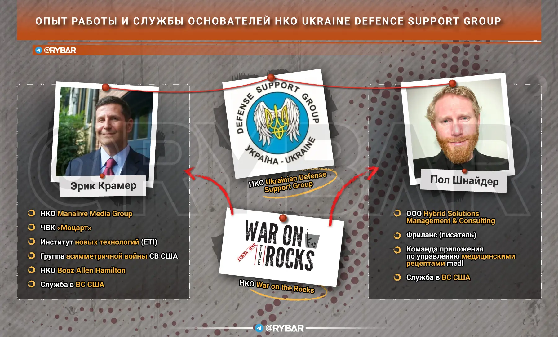 Как американские отставники зарабатывают на украинском конфликте