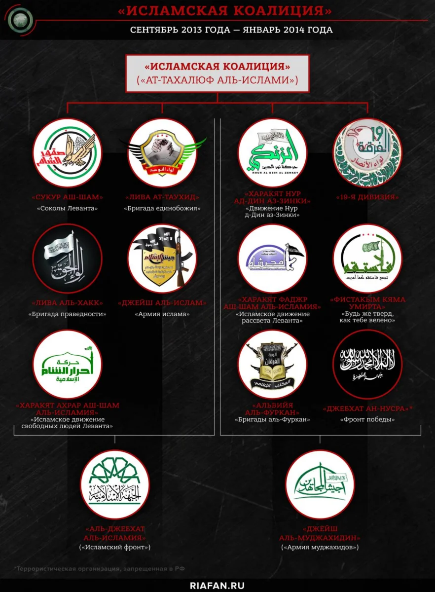 «Сукур аш-Шам»: как сирийская оппозиция стала «пушечным мясом» Турции в Ливии