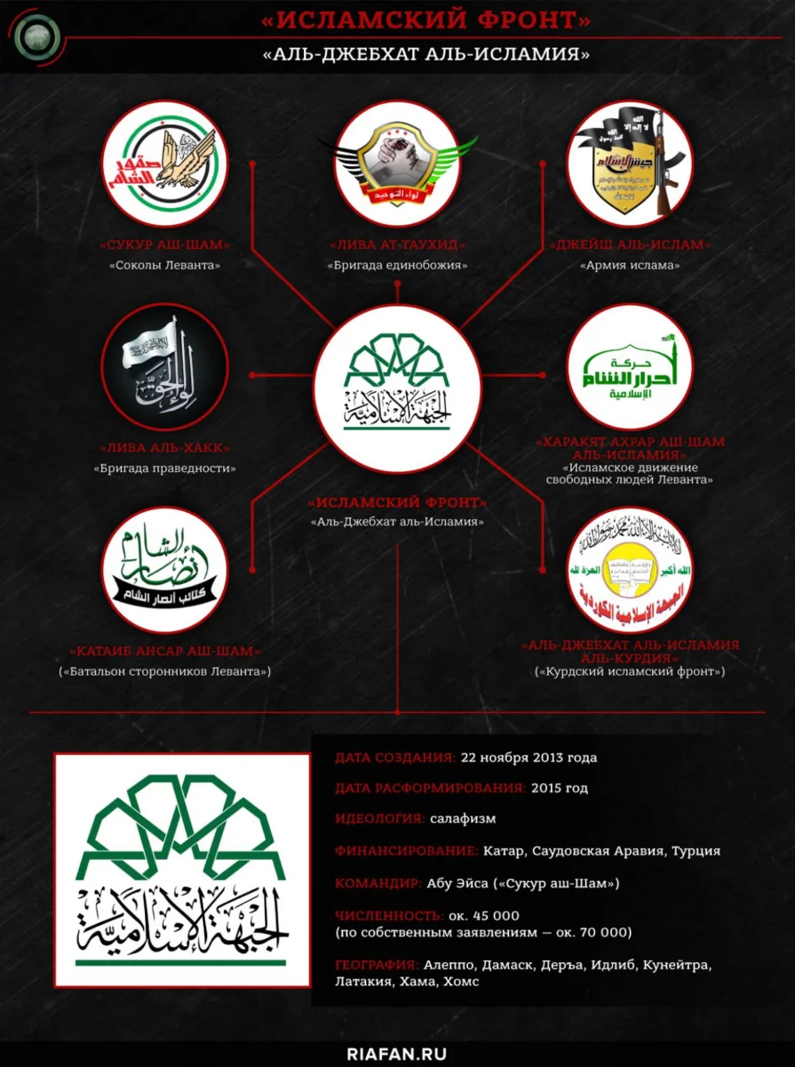 «Сукур аш-Шам»: как сирийская оппозиция стала «пушечным мясом» Турции в Ливии