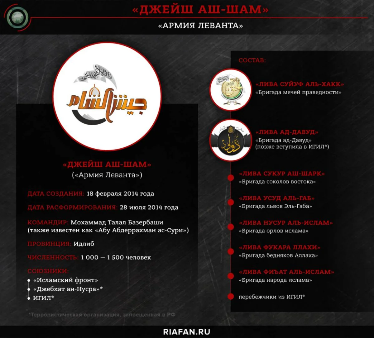 «Сукур аш-Шам»: как сирийская оппозиция стала «пушечным мясом» Турции в Ливии