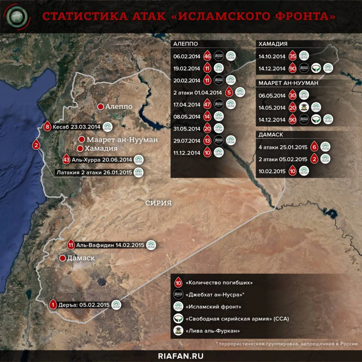 «Сукур аш-Шам»: как сирийская оппозиция стала «пушечным мясом» Турции в Ливии