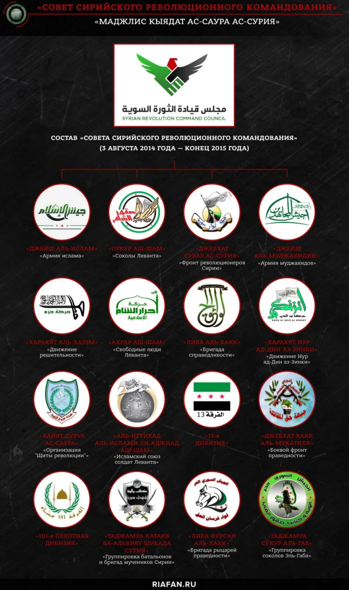«Сукур аш-Шам»: как сирийская оппозиция стала «пушечным мясом» Турции в Ливии