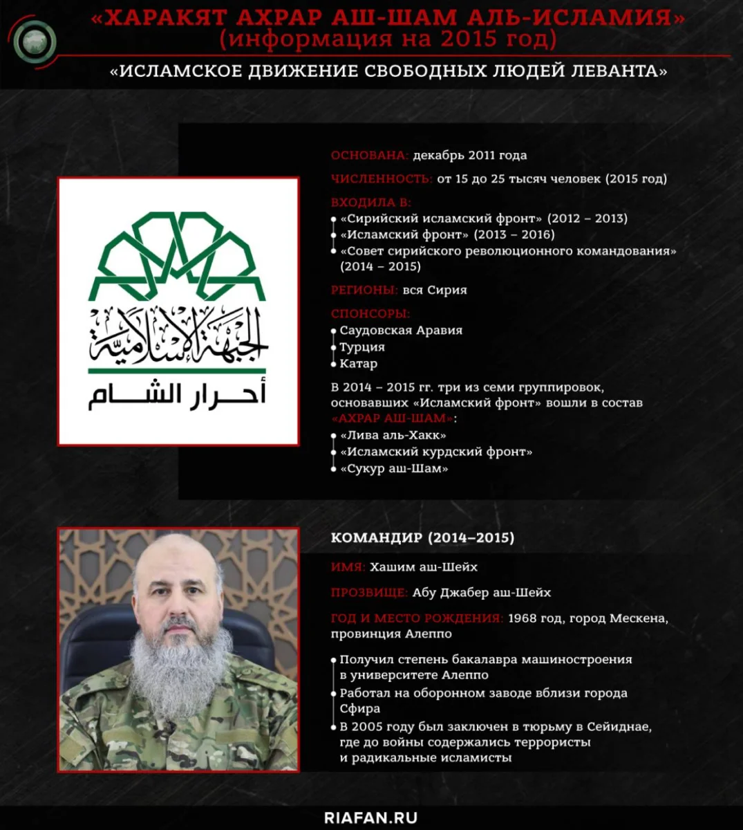 «Сукур аш-Шам»: как сирийская оппозиция стала «пушечным мясом» Турции в Ливии