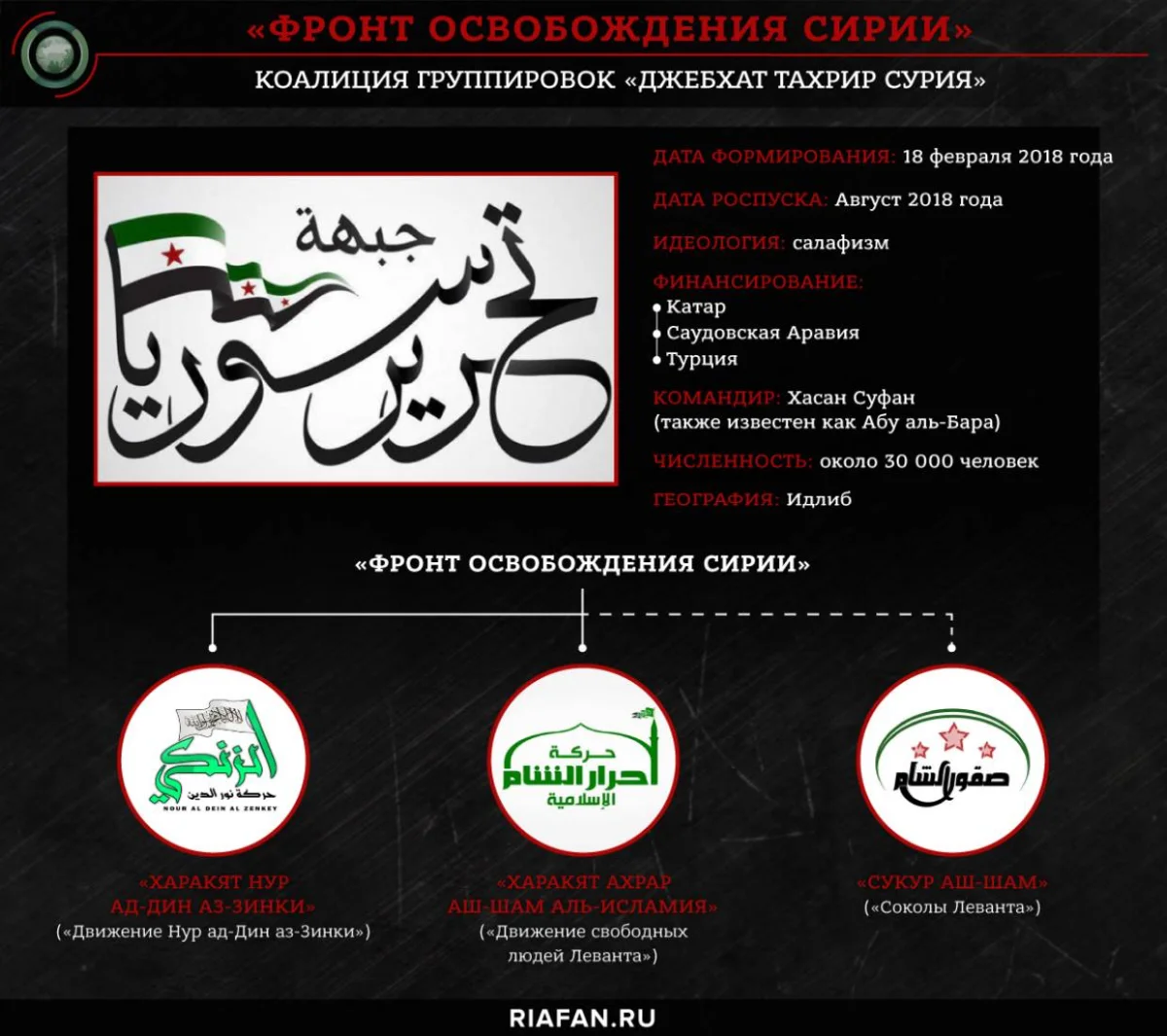 «Сукур аш-Шам»: как сирийская оппозиция стала «пушечным мясом» Турции в Ливии