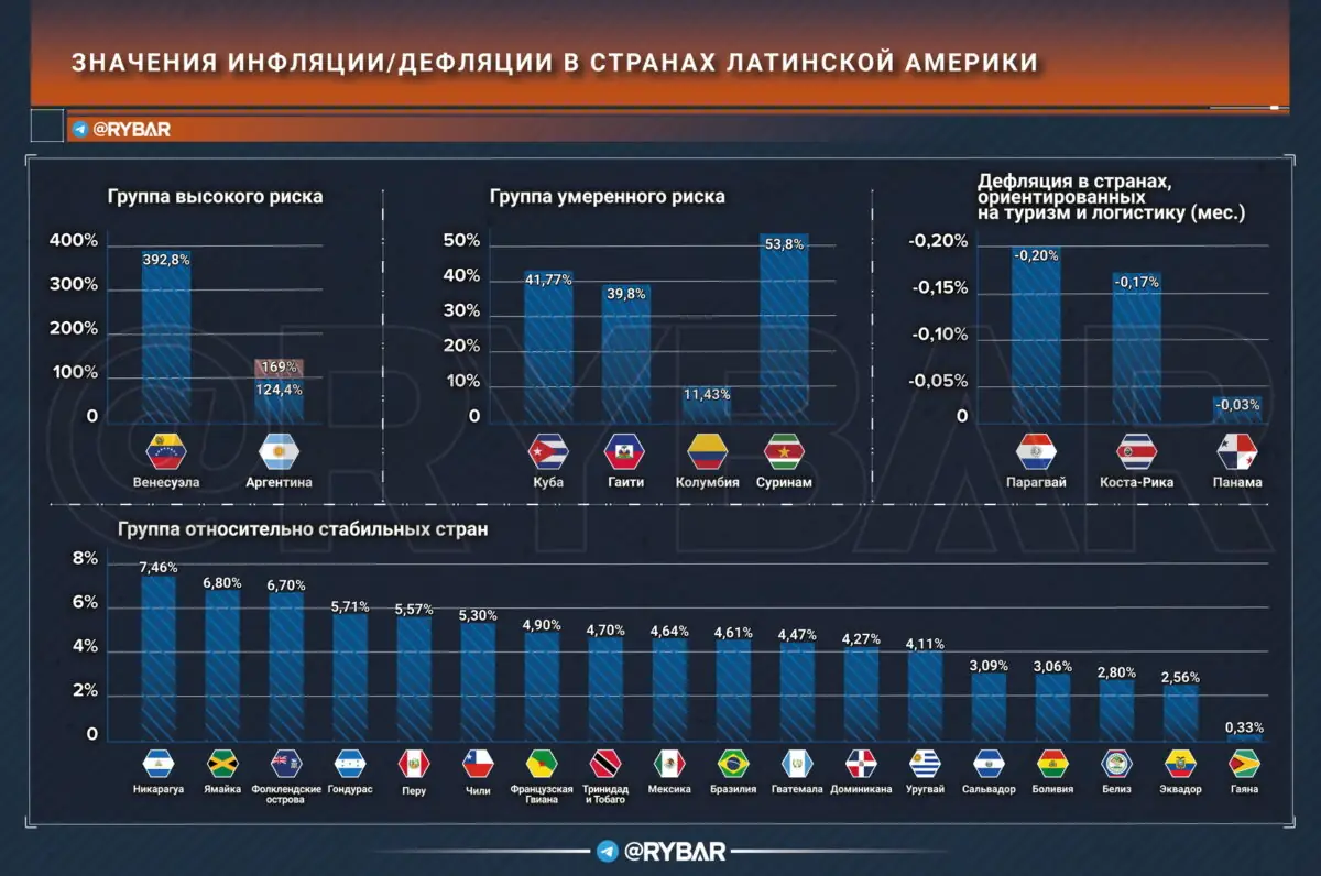 Как инфляция используется для давления на экономику Латинской Америки