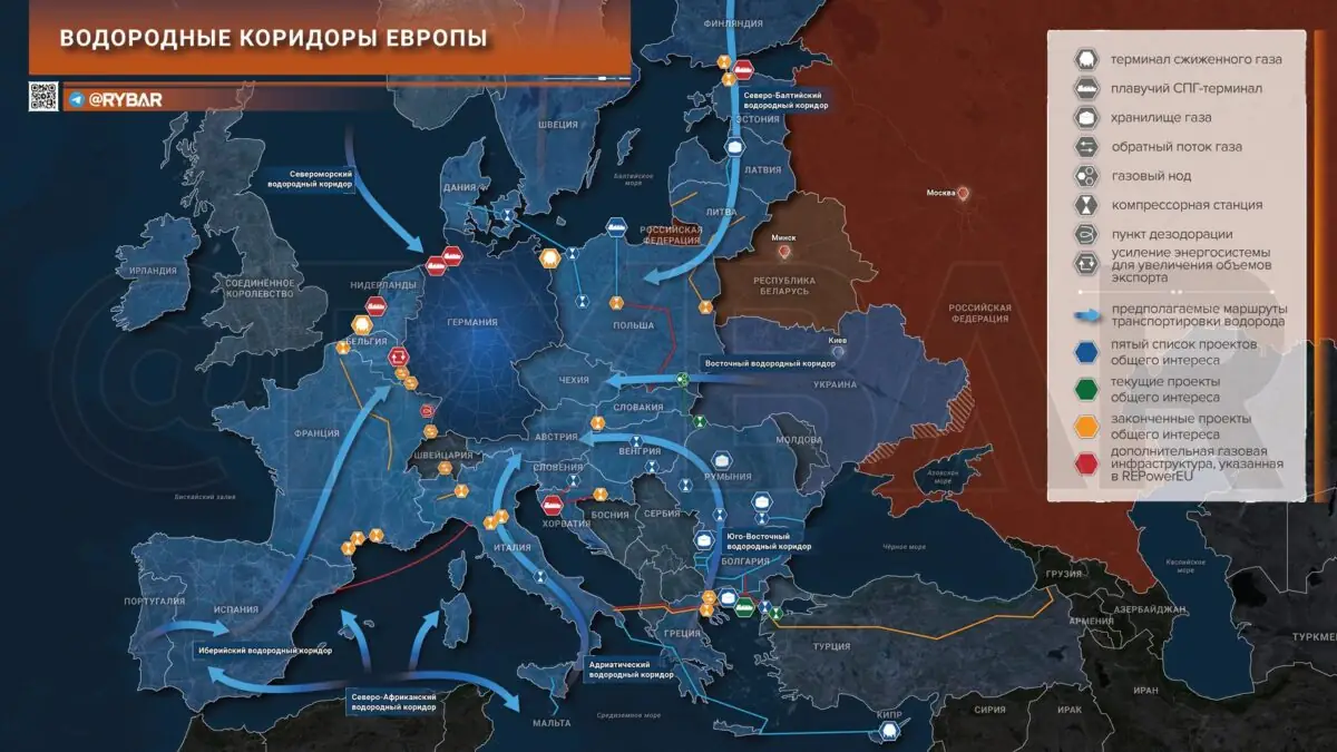 Как водород захватит энергорынок Европы и что с этим делать России