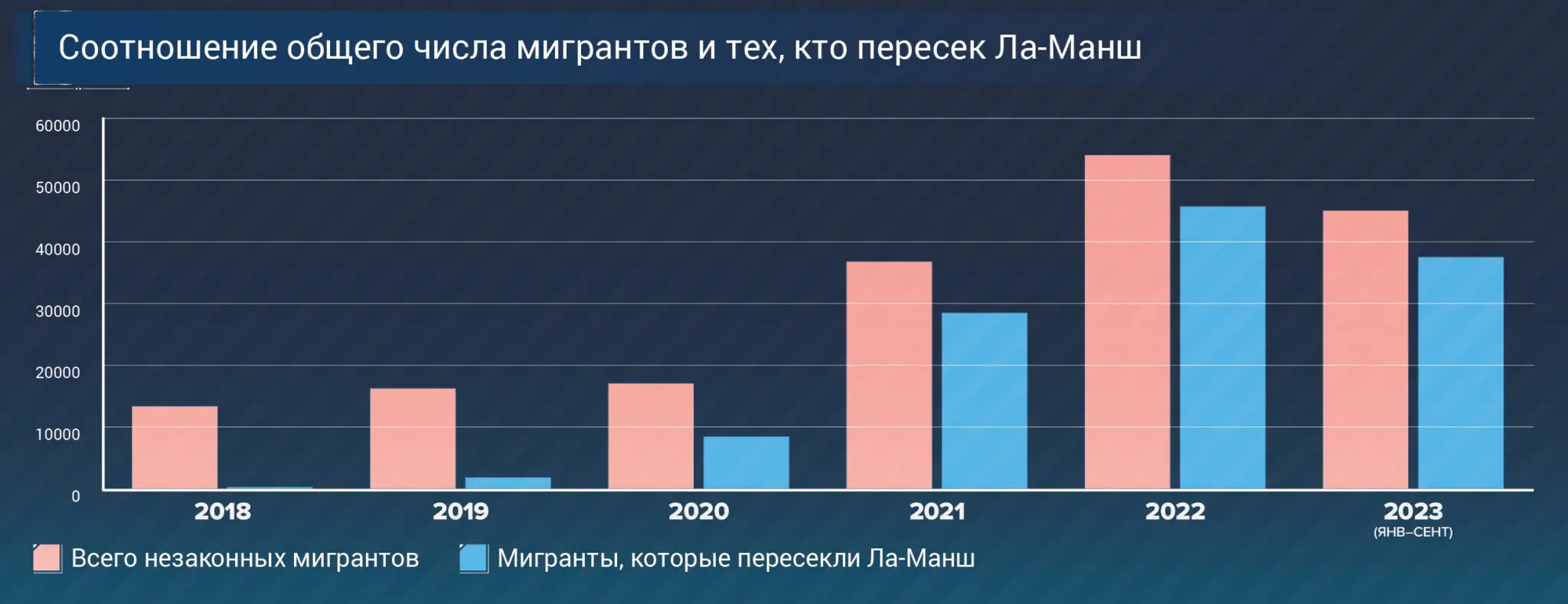 Доходы прошлых лет