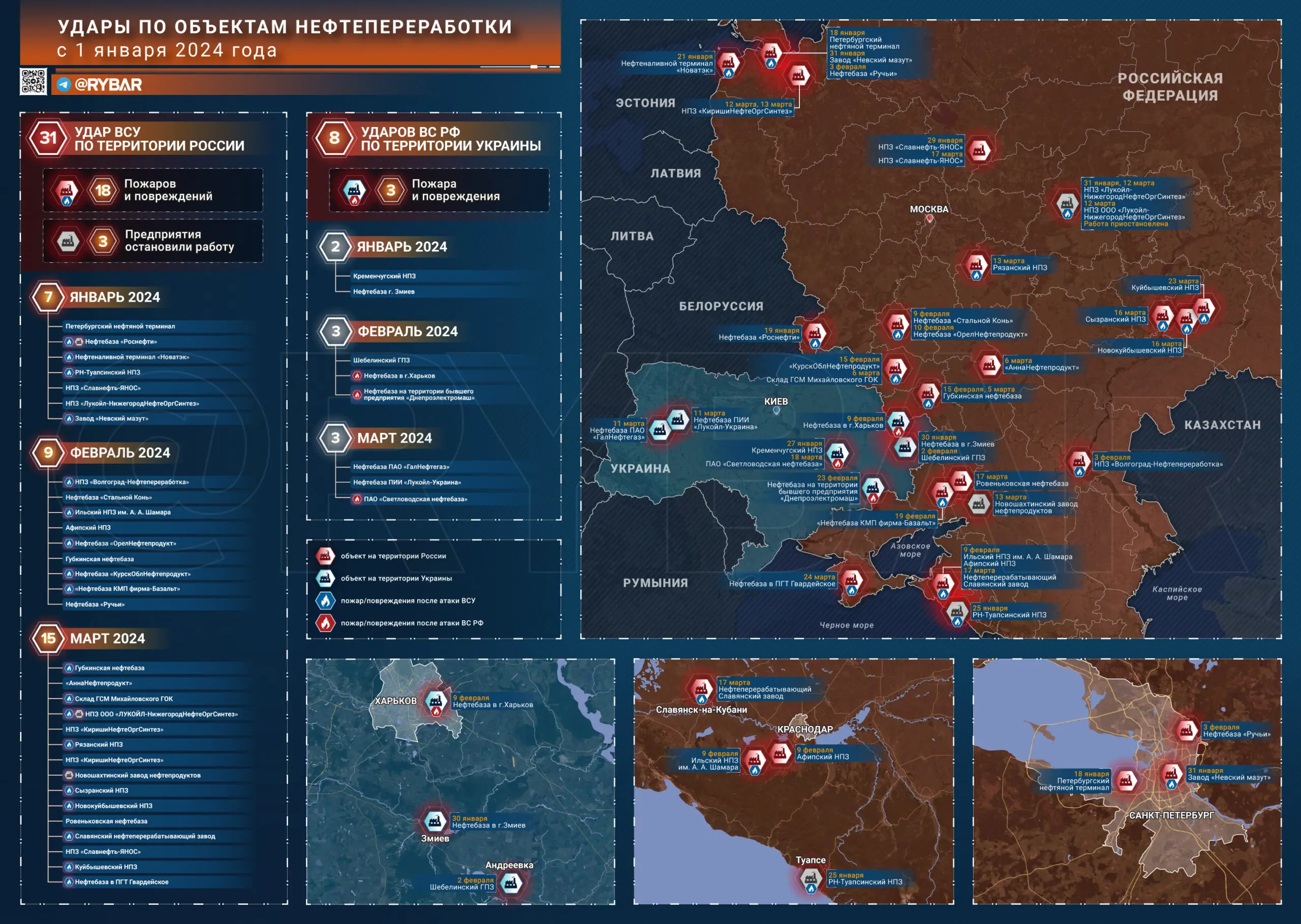 Επιθέσεις σε ρωσικά διυλιστήρια: πιθανές συνέπειες και επιλογές αντιμετώπισης