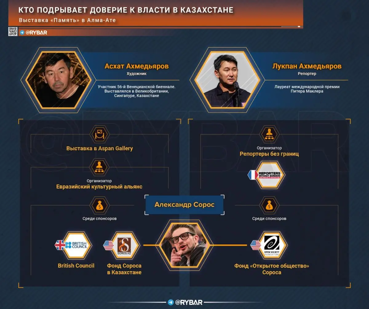 Кто подрывает доверие к власти в Казахстане