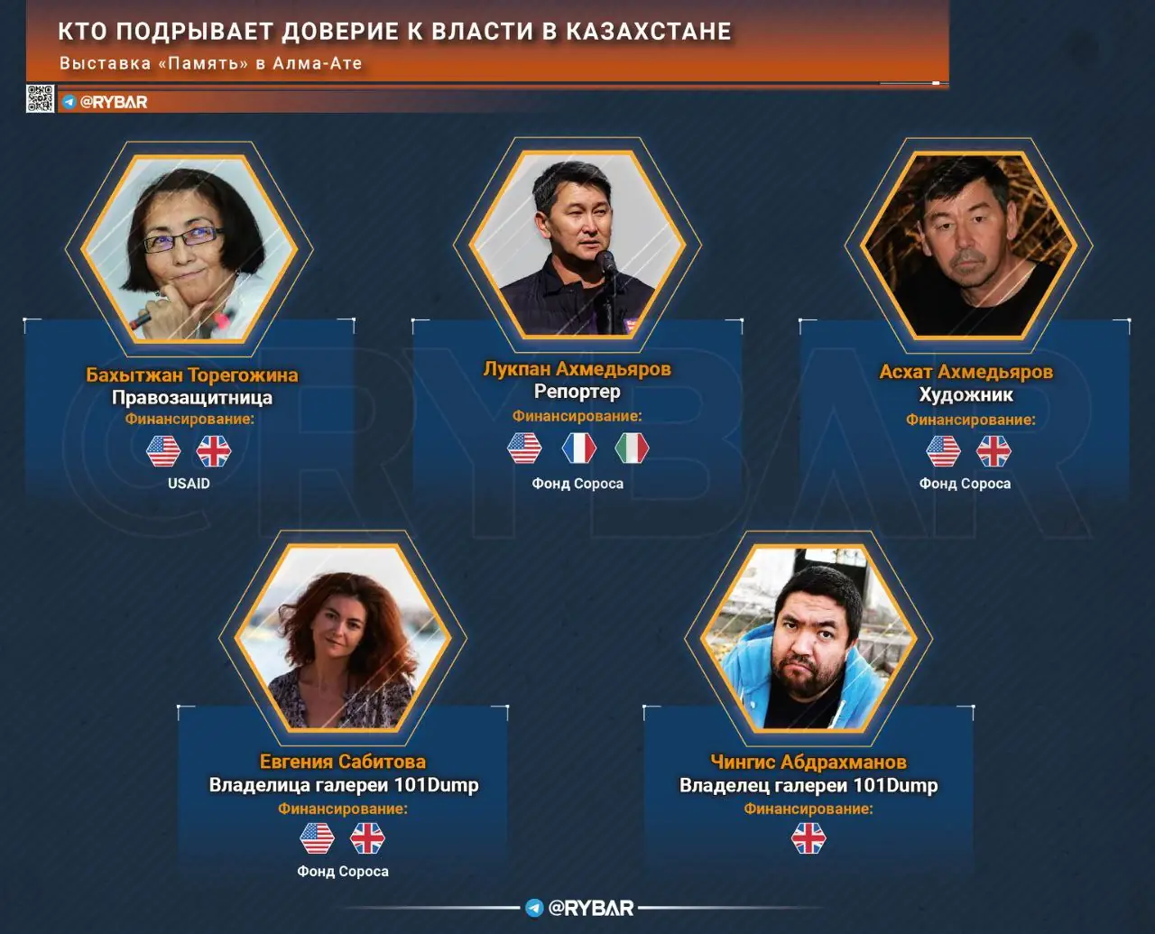 Кто подрывает доверие к власти в Казахстане